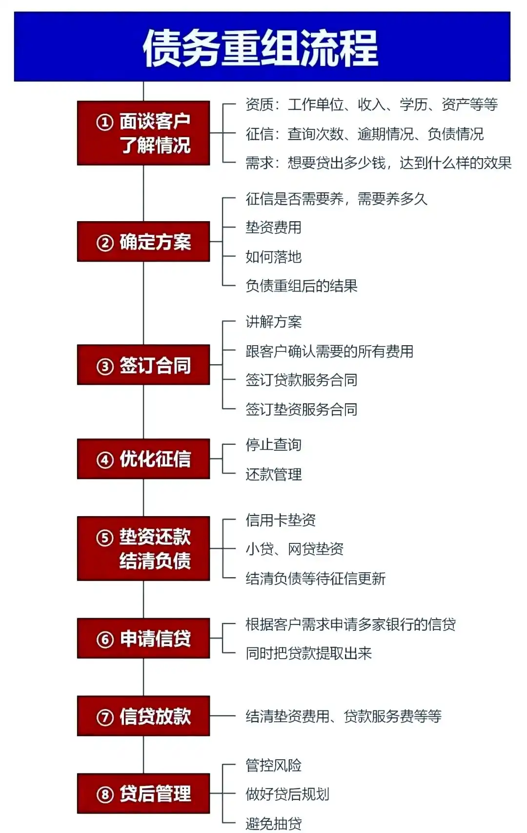 在和政，中小企业也可以债务重组吗？